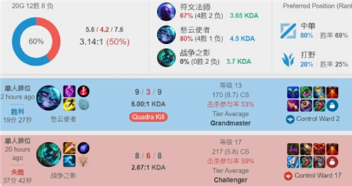 职业态度 职业态度