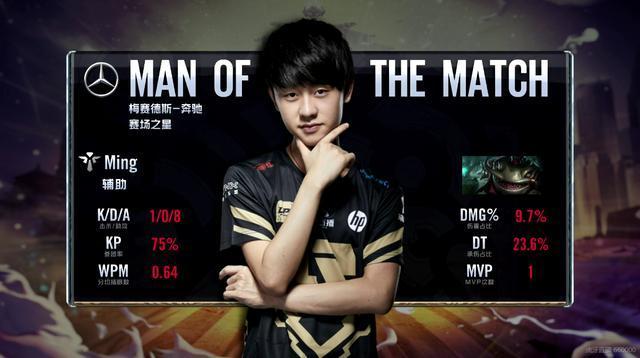 年轻球员重 年轻球员重